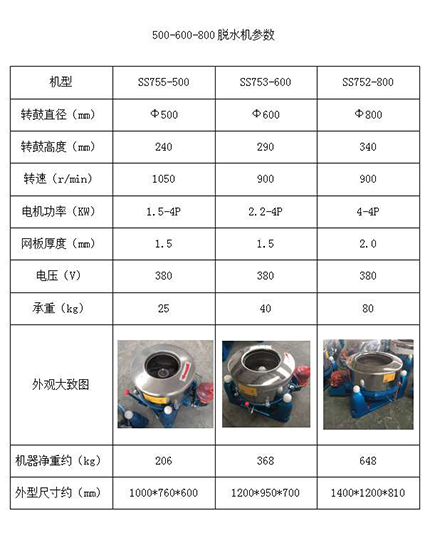 工業(yè)脫水機(jī)